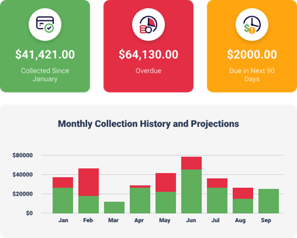 Real-Time Dashboards