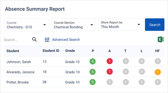 Detailed Reporting and Analytics