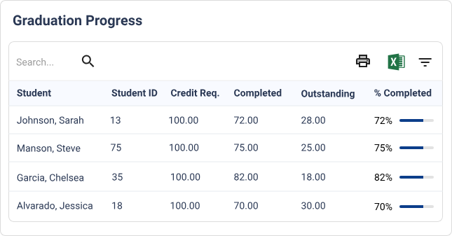 Reporting and Insights