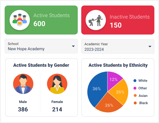 Enrollment Analytics