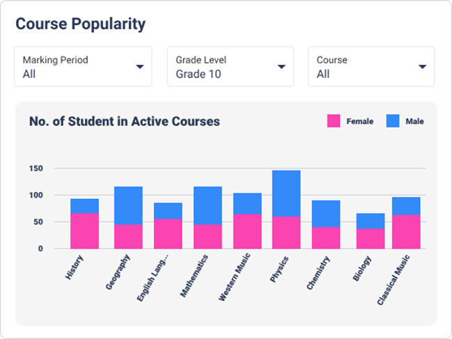 Course Performance & Demand Analysis