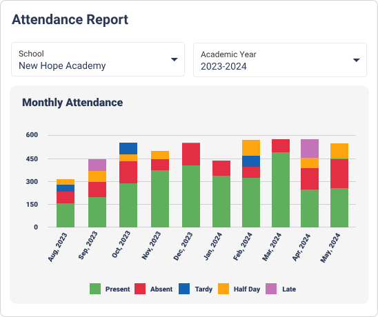 Attendance & Engagement Insights