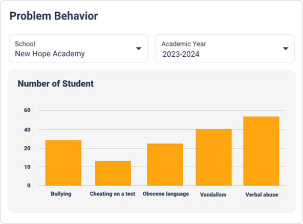 Behavior & Discipline Insights