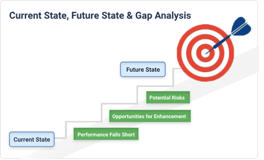 Assessment & Planning