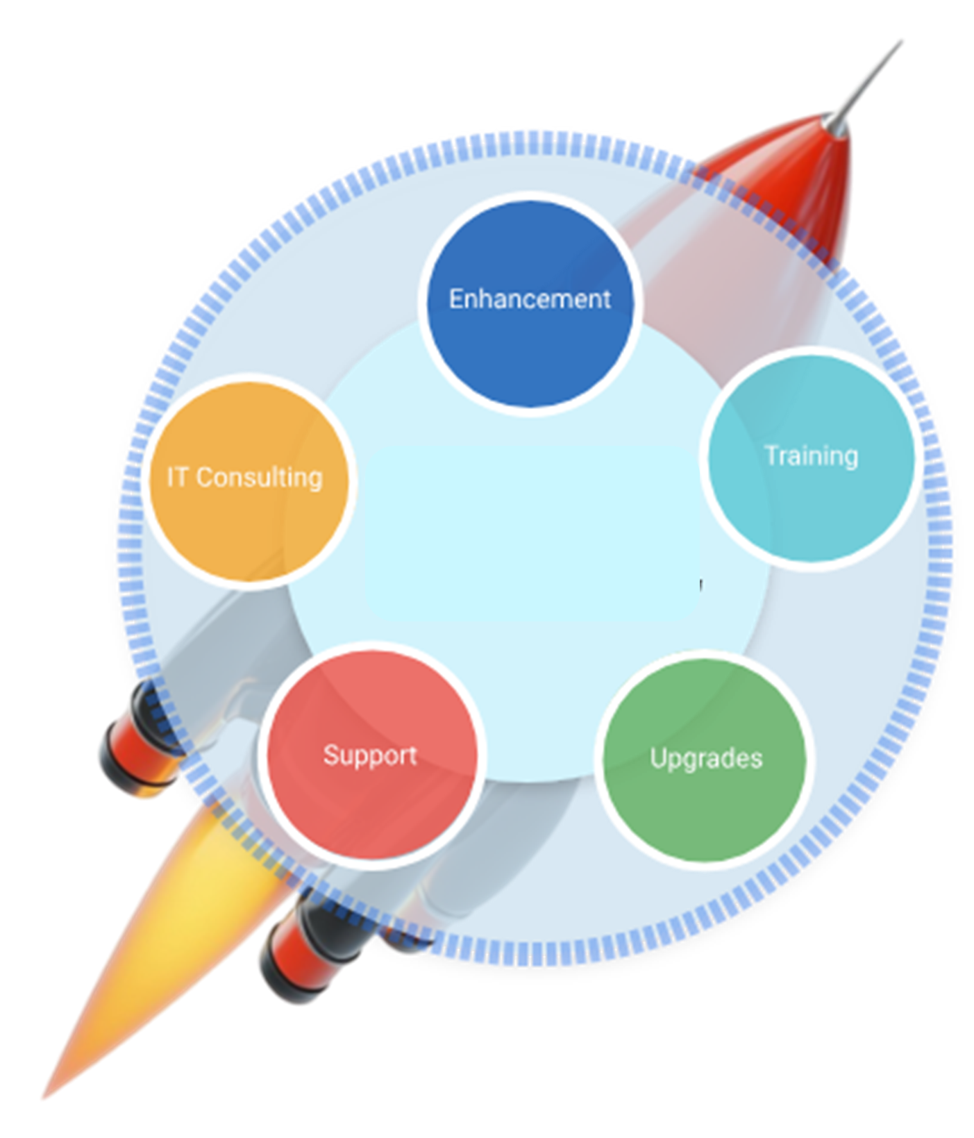 Jumpstart Implementation Package